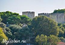 Piano di Lisbona del castello di san giorgio