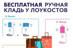 Ryanair багаж и ручная кладь