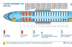 Aircraft of the airline Yamal Sukhoi Superjet 100 95 emergency exit