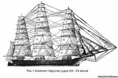 Sail (classification, details and names of ship sails)